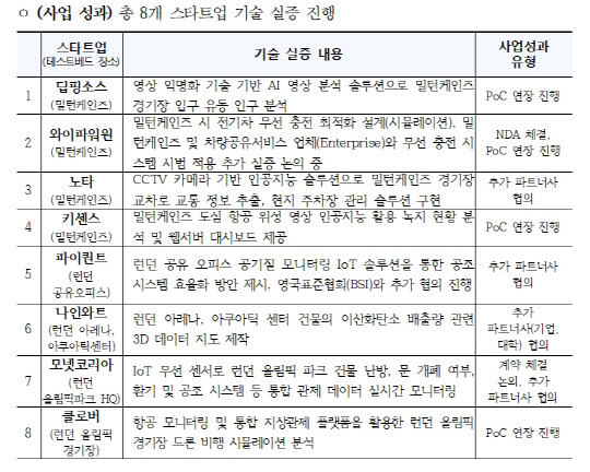 한국무역협회 제공